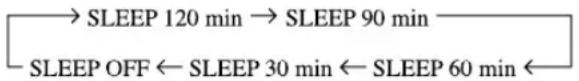 YAMAHA RXV630RDS - Pulse repetidamente SLEEP para建立起 lacantidad de tiempo. - 2