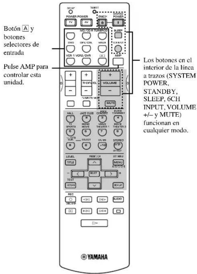 YAMAHA RXV630RDS - ■Control de esta unidad - 1