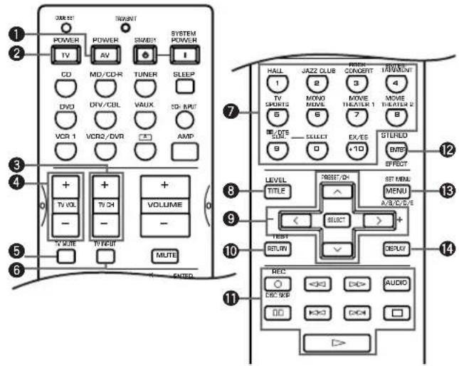 YAMAHA RXV630RDS - Control deOthers componentes - 1