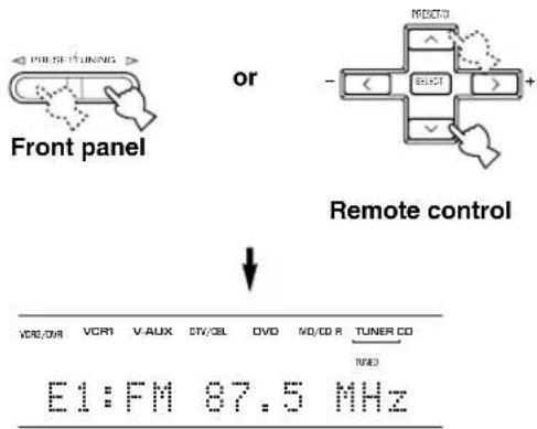 YAMAHA RXV630RDS - Press PRESET/TUNING / (PRESET / on the remote control) to select a preset station number (1 to 8). - 1