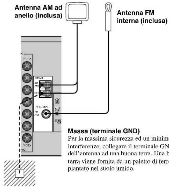 YAMAHA RXV630RDS - Collegamento delle antenne RX-V630RDS - 1