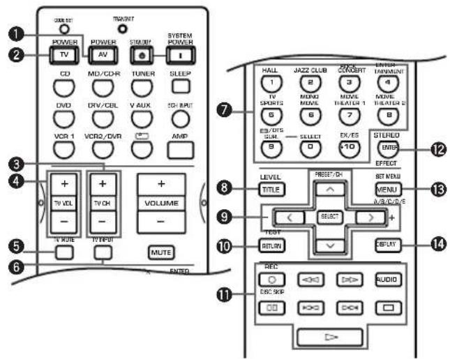 YAMAHA RXV630RDS - Commanded'autresappareils - 1