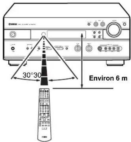 YAMAHA RXV630RDS - Utilisation du boîtier de télécommande - 1