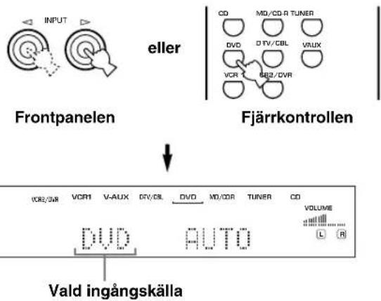 YAMAHA RXV630RDS - Tryck på INPUT / flera ganger (en av ingangsväljarknapparna på fjarrkontrollen) for att valja den källa som skamatas in. - 1