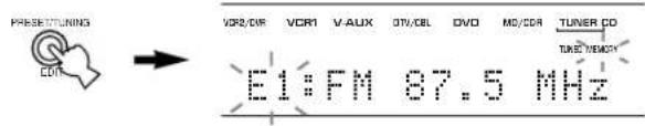 YAMAHA RXV630RDS - 2Houd PRESET/TUNING (EDIT) tenminste 3 seconden ingedrukt. - 1