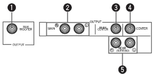 YAMAHA RXV630RDS - Note - 1