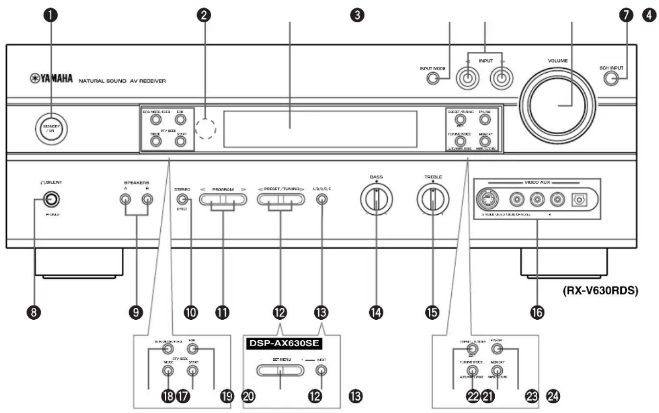 YAMAHA RXV630RDS - Pannello anteriore - 1