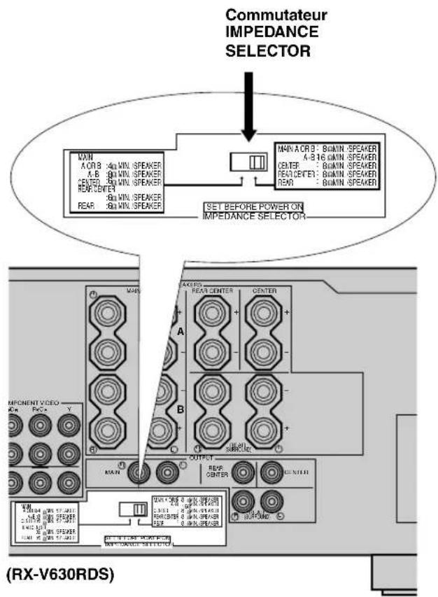 YAMAHA RXV630RDS - AVERTISSEMENT - 1