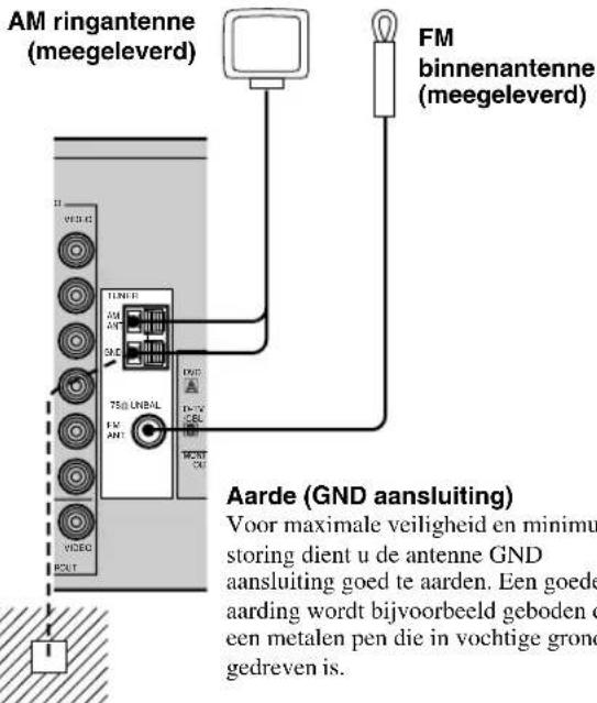 YAMAHA RXV630RDS - Aansluten van de antennes RX-V630RDS - 1