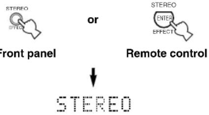 YAMAHA RXV630RDS - Press STEREO to turn off the sound effect for normal stereo reproduction. - 1