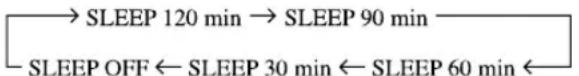 YAMAHA RXV630RDS - Die SLEEP-Taste - 2