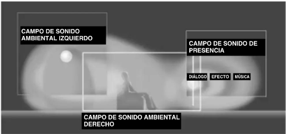 YAMAHA RXV630RDS - Diseño de sonido de CINEMA-DSP - 1