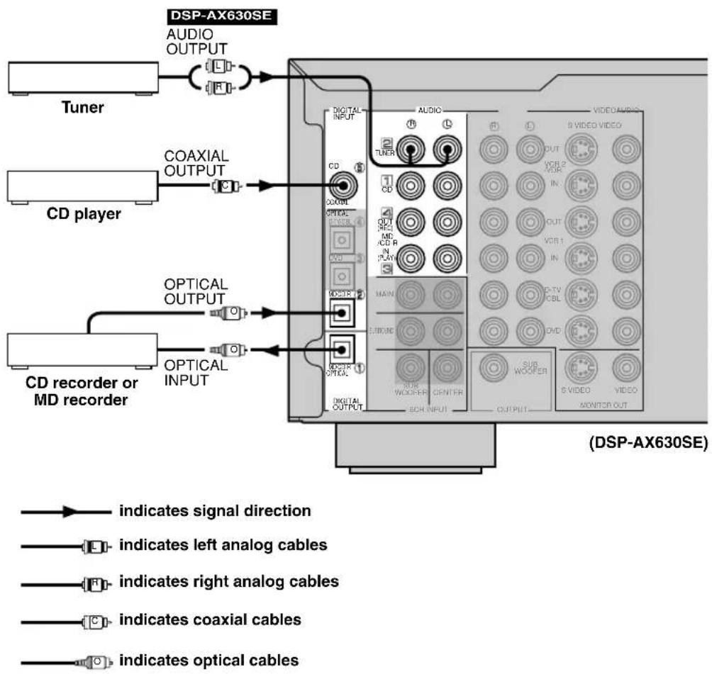 YAMAHA RXV630RDS - Connecting a tuner - 1