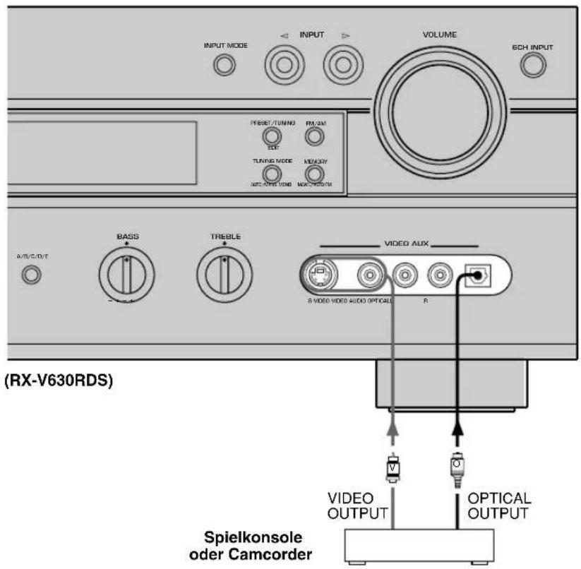 YAMAHA RXV630RDS - Hinweise - 2