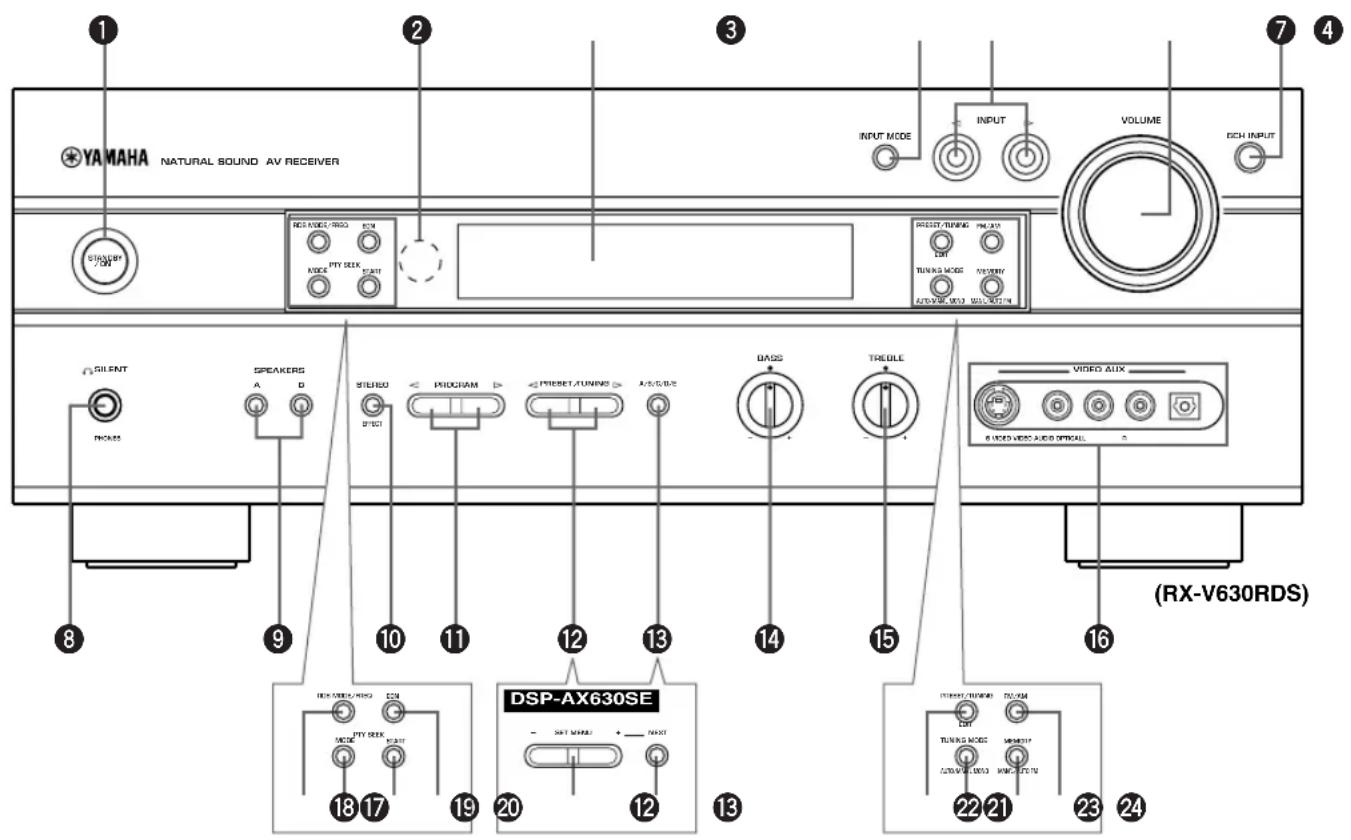 YAMAHA RXV630RDS - Fronttafel - 1
