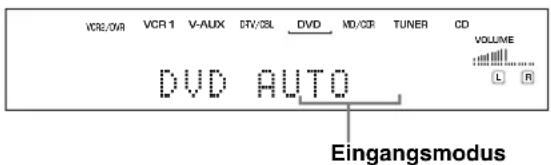 YAMAHA RXV630RDS - Drucken Sie wiederholt die INPUT MODE - 4