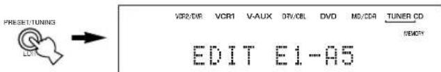 YAMAHA RXV630RDS - 4Press PRESET/TUNING (EDIT) again. - 1