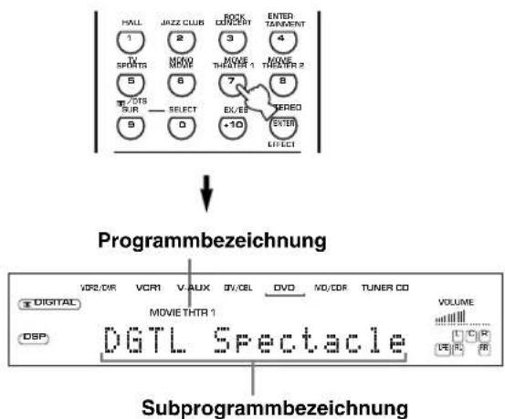 YAMAHA RXV630RDS - Drücken Sie eine der DSP-Programmtasten auf der Fernbedienung, um das gewünschte Programm zu wahlen. - 1