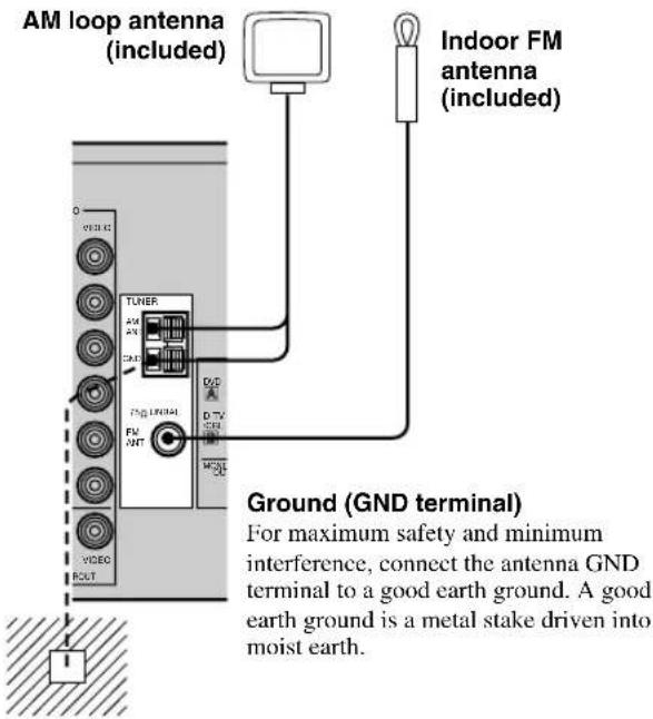 YAMAHA RXV630RDS - Connecting the antennas RX-V630RDS - 1