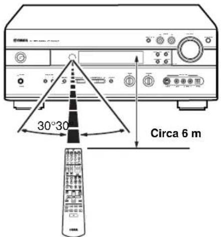 YAMAHA RXV630RDS - Uso del telegramdo - 1
