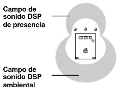 YAMAHA RXV630RDS - ■Efecto del campo de sonido Dolby Pro Logic + DSP - 1