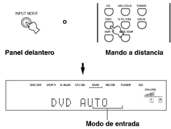 YAMAHA RXV630RDS - Modos eindicaciones de entrada - 1