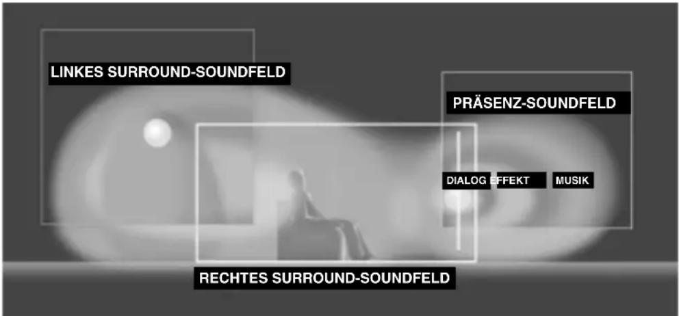 YAMAHA RXV630RDS - Sounddesign von CINEMA-DSP - 1