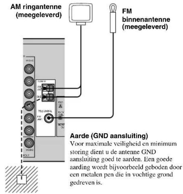 AM ringantenne (meegeleverd) FM binnenantenne (meegeleverd) Aarde (GND aansluiting) Voor maximale veiligheid en minimum storing dient u de antenne GND aansluiting goed te aarden. Een goede aarding wordt bijvoorbeeld geboden door een metalen pen die in vochtige grond gedreven is.