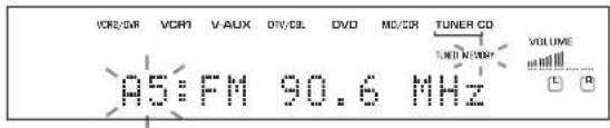 VCR/SR VCR1 V AUX DTV/DB DVD MC/DR TUNER CD A5:FM 90.6 MHz VOLUME L R
