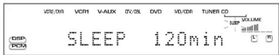 VCR2/0/A VCR1 V-AUX DV/CSL DVD MD/CDR TUNER CD DSP PCM SLEEP 120min L R VOLUME
