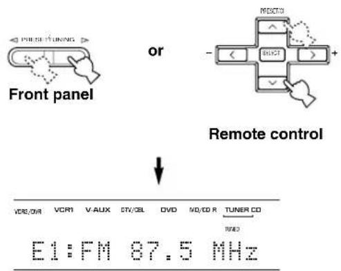 PRICE-TUNING or Front panel REMOTE + - SELECT Remote control ↓ VCR/0/R VCR1 V-AUX CTV/CBL DVD MD/CD R TUNER CD RWD E1:FM 87.5 MHz