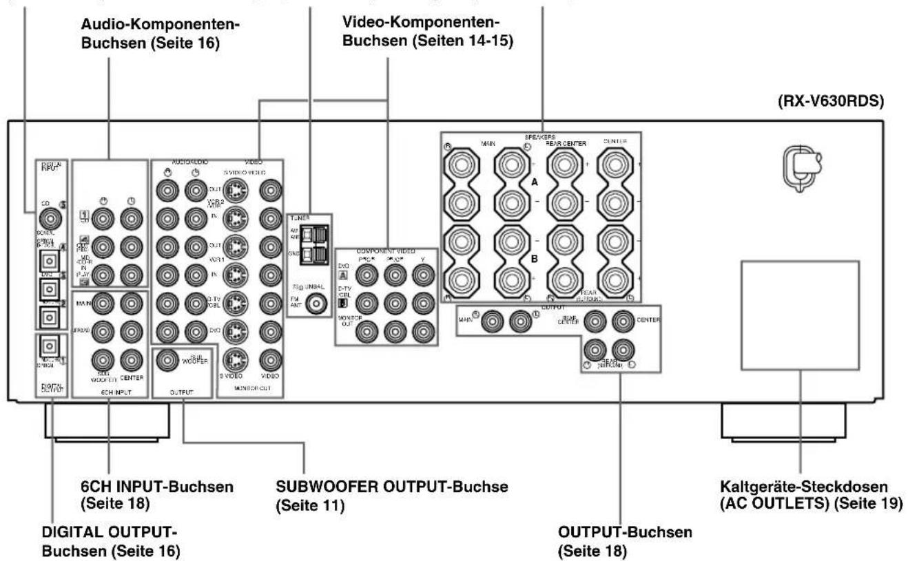 Audio-Komponenten- Buchsen (Seite 16) Video-Komponenten- Buchsen (Seiten 14-15) (RX-V630RDS) 6CH INPUT-Buchsen (DigitAL OUTPUT- Buchsen (Seite 16)) SUBWOOFER OUTPUT-Buchse (Seite 11) OUTPUT-Buchsen (Seite 18) Kaltgeräte-Steckdosen (AC OUTLETS) (Seite 19)