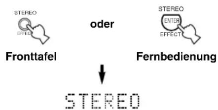 YAMAHA DSPAX630SE - Drücken Sie die STEREO-Taste, um den Soundeffekt für normale Stereo-Reproduktion auszuschalten. - 1