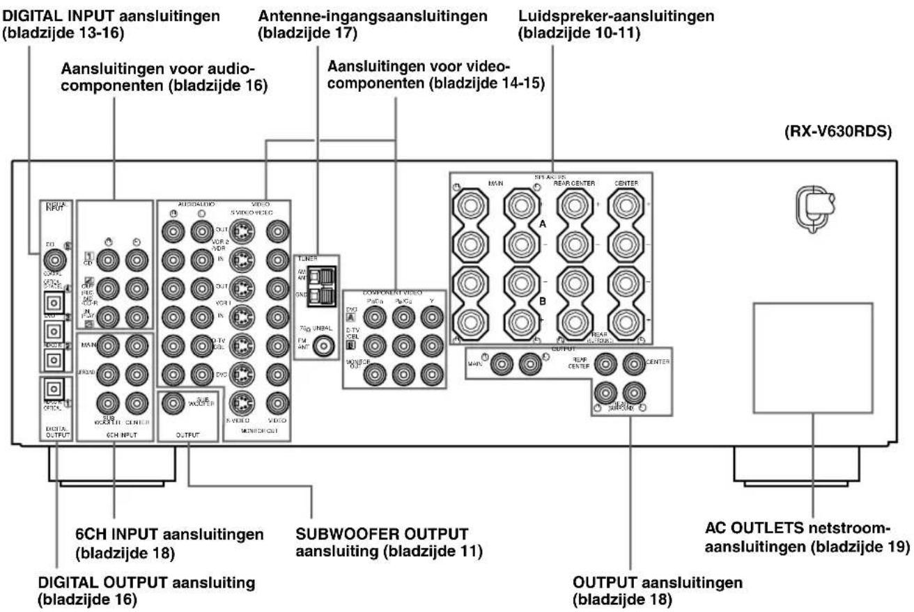 DIGITAL INPUT aansluitingen (bladzijde 13-16) Aansluitingen voor audio- componenten (bladzijde 16) Antenne-ingangsaansluitingen (bladzijde 17) Luidspreker-aansluitingen (bladzijde 10-11) TAJER 6CH INPUT AUDIO VIDEO SVIDEO VIDEO MAIN REAR CENTER CENTER (ROM-V630RDS) 6CH INPUT aansluitingen (bladzijde 18) SUBWOOFER OUTPUT aansluiting (bladzijde 11) DIGITAL OUTPUT aansluiting (bladzijde 16) OUTPUT aansluitingen (bladzijde 18) AC OUTLETS netstroom- aansluitingen (bladzijde 19)