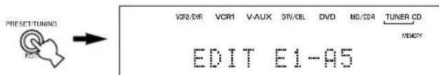 PREFET-TUNING VCR2/DIR VCR1 V-AUX OTI/CBL DVD MD/DDR TUNER CD EDIT E1-A5