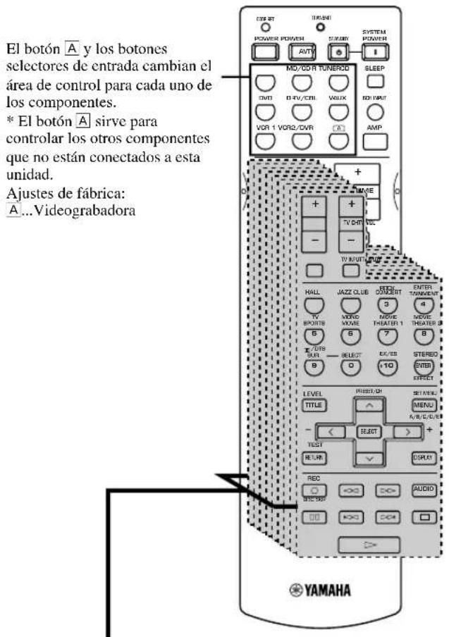 El botón A y los botones selectores de entrada cambian el área de control para cada uno de los componentes. * El botón A sirve para controlar los otros componentes que no están conectados a esta unidad. Ajustes de fábrica: A...Videograbadora