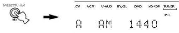 PRESEKTUNING EDIT → /AM VCRH V-AUX DV/CSL DVD WD/COR TUNER A AM 1440 TIMES