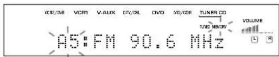 VCR/CVI VCR1 V-AUX CTV/DSL DVD WD/COR TUNER CO A5:FM 90.6 MHz TUEO MEMORY VOLUME (L) R