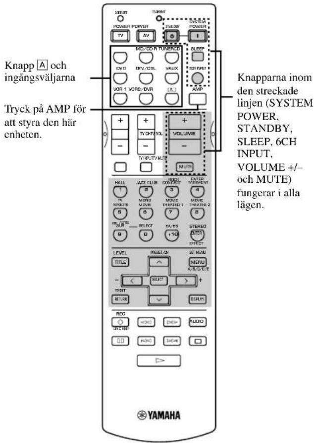 YAMAHA DSPAX630SE - ■Att styra den här enheten - 1