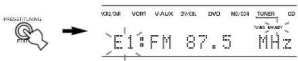 PRESEMITING E1m VCR2/WR VCR1 V-AUX DV/CBL DVD MD/CDR TUNER CD E1:FM 87.5 TUNER NETWORK MHz