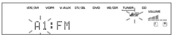 VCR/0/R VCR1 V-AUX CTV/3L DVD MD/CDR TUNER CO A1:FM VOLUME C R