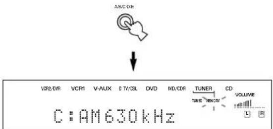 ABCDE: VCR2/DMR VCR1 V-AUX B TV/CBL DVD MD/CDR TUNER CD TUNE MEMORY VOLUME C:AM630kHz L R