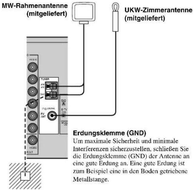 MW-Rahmenantenne (mitgeliefert) UKW-Zimmerantenne (mitgeliefert) TUNER AM AN CNC FND LPGAL FM ANT DC D TV ON MND DC Erdungsklemme (GND) Um maximale Sicherheit und minimale Interferenzen sicherzustellen, schließen Sie die Erdungsklemme (GND) der Antenne an eine gute Erdung an. Eine gute Erdung ist zum Beispiel eine in den Boden getriebene Metallstange.