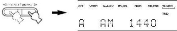 PONEUTURING /WR VCR1 V-AUX DV/CBL DVD MD/CDR TUNER TIME A AM 1440