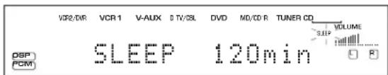 VCR2/DIR VCR 1 V-AUX D TV/SSL DVD MD/CD R TUNER CD SLEEP 120min DSP PCM
