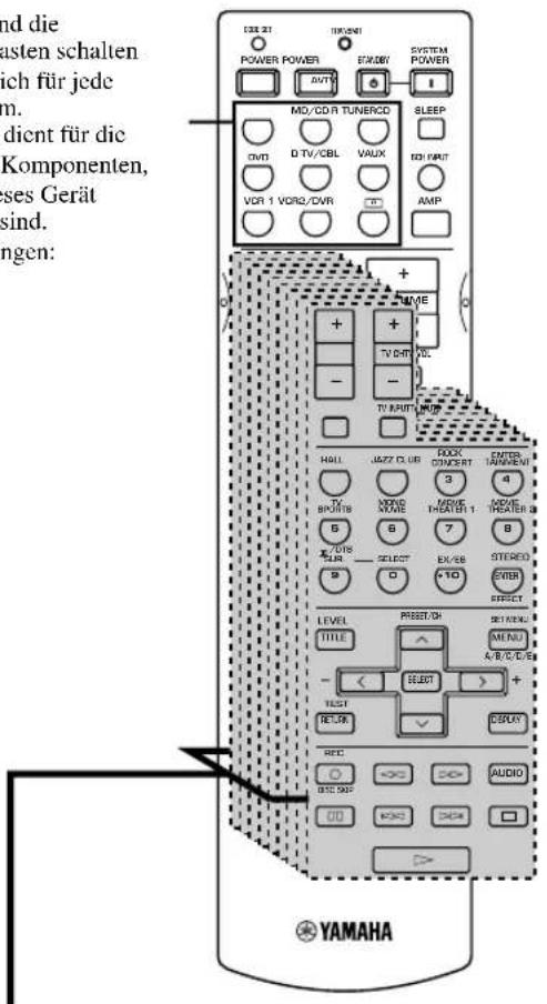 nd die lasten schalten ich für jede m. dient für die Komponenten, ses Gerät sind. ingen: YAMAHA