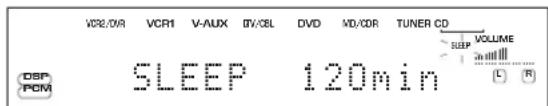 VCR2/0VR VCR1 V-AUX GV/CBL DVD MD/CDR TUNER CD VOLUME DSP PCM SLEEP 120min L R