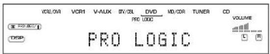 VCR/0A VCR1 V-AUX GV/3L DVD MD/COR TUNER CD PRO LOGIC VOLUME DSP PRO LOGIC C R