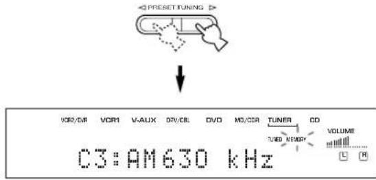 PRESET TUNING VOR/DR VOR1 V-AUX DRY/CBL DVD HD/CSR TUNER CO TUNER REMO C3:AM630 kHz VOLUME L R