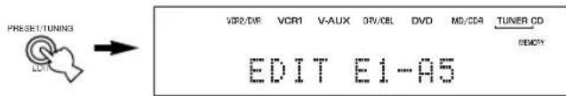 PRESET/TUNINGS LDT VDR/DIR VCR1 V-AUX DV/CBL DVD MD/CD4 TUNER CD EDIT E1-A5